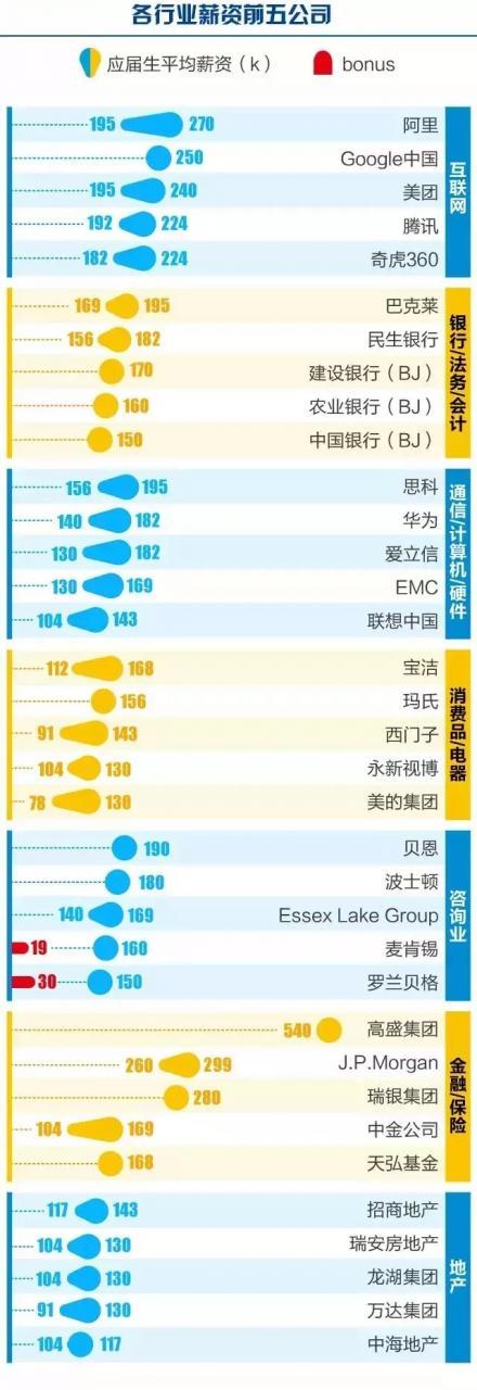 大数据揭秘：明年这些行业将最吃香-数据分析网