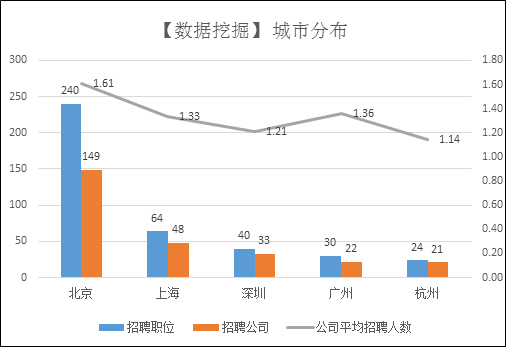 从拉勾网招聘数据，来看看中国数据挖掘人才挣多少钱？-数据分析网