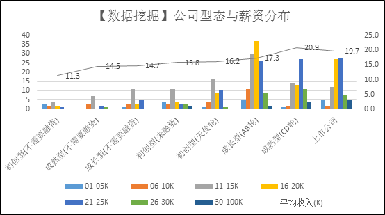 从拉勾网招聘数据，来看看中国数据挖掘人才挣多少钱？-数据分析网