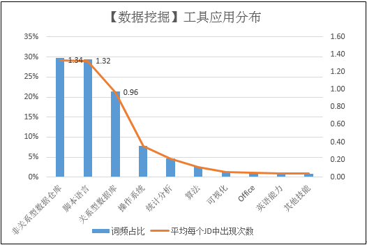 从拉勾网招聘数据，来看看中国数据挖掘人才挣多少钱？-数据分析网