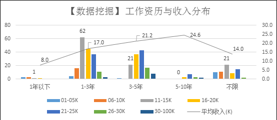 从拉勾网招聘数据，来看看中国数据挖掘人才挣多少钱？-数据分析网