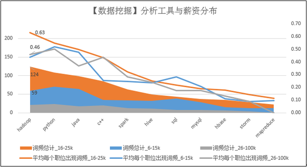 从拉勾网招聘数据，来看看中国数据挖掘人才挣多少钱？-数据分析网