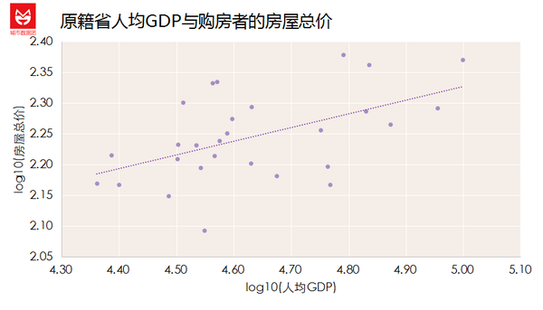 数据告诉你：上海的房子都被谁买走了？-数据分析网