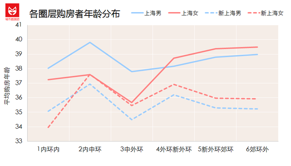 数据告诉你：上海的房子都被谁买走了？-数据分析网