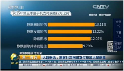 央视：从手机管家大数据看支付病毒乱象-数据分析网
