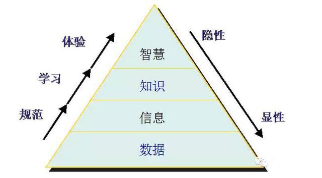 DT是个什么鬼?-数据分析网