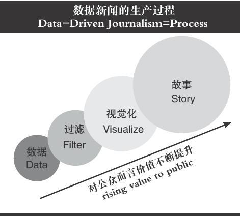 哈佛商业评论：数据是内容营销的下一大热点话题-数据分析网