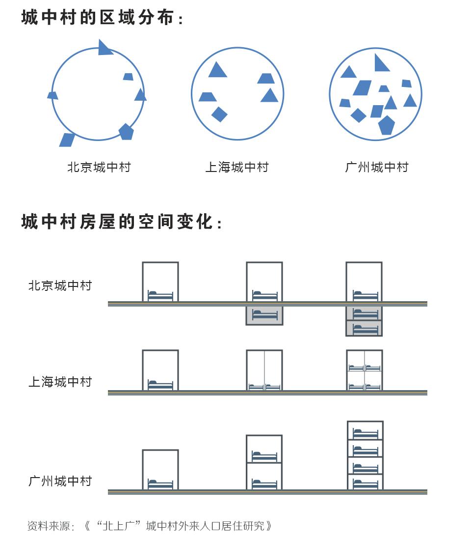 数据告诉你：在“北上广”打拼是怎样一种体验？-数据分析网