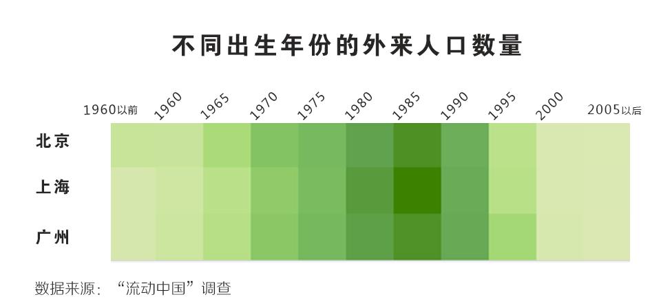 数据告诉你：在“北上广”打拼是怎样一种体验？-数据分析网