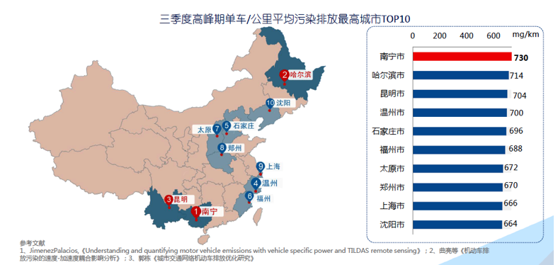 高德：2015年Q3中国主要城市交通分析报告-数据分析网