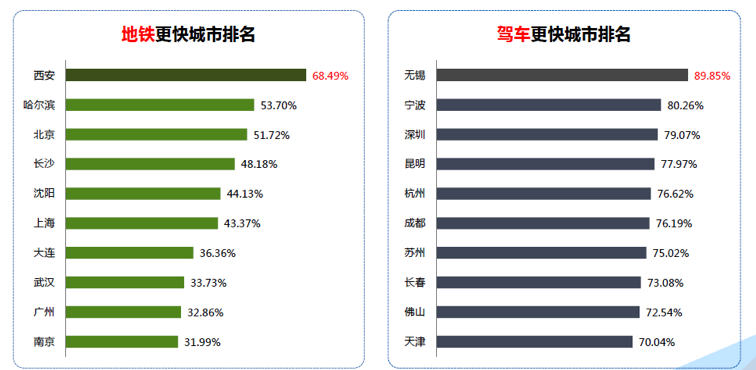 高德：2015年Q3中国主要城市交通分析报告-数据分析网