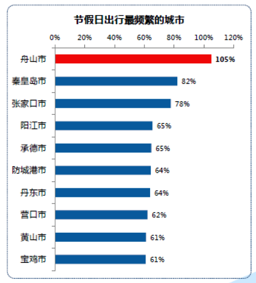 高德：2015年Q3中国主要城市交通分析报告-数据分析网
