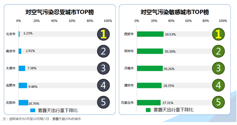 高德：2015年Q3中国主要城市交通分析报告-数据分析网