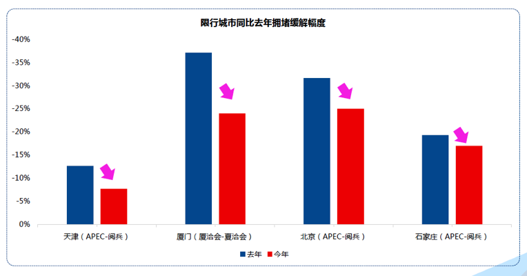 高德：2015年Q3中国主要城市交通分析报告-数据分析网