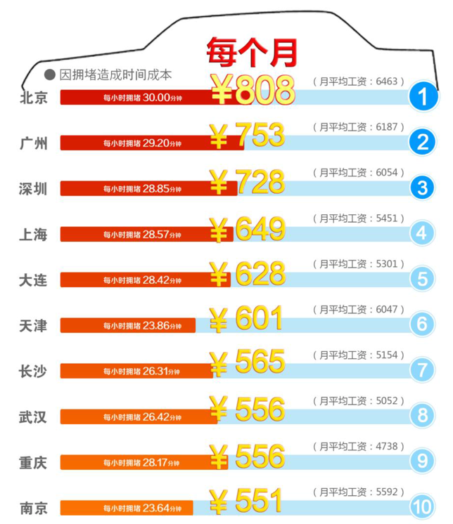 高德：2015年Q3中国主要城市交通分析报告-数据分析网