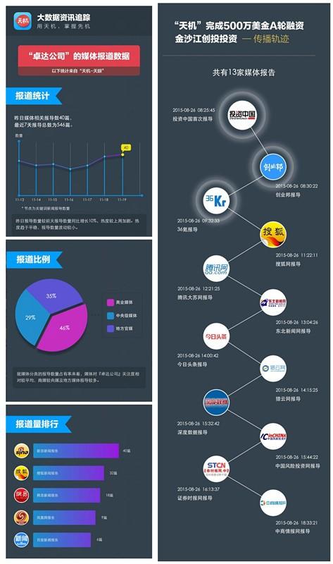 大数据：改变世界的第四种力量-数据分析网