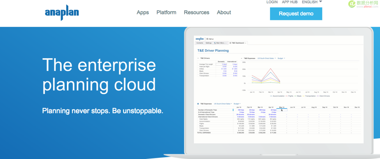 “Excel 杀手” Anaplan 融资 9000 万美元，估值 10.9 亿美元-数据分析网