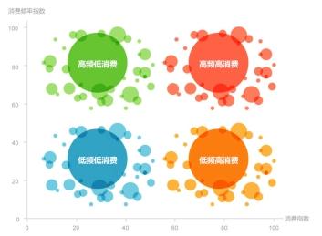 免费挖掘大数据，灵狐科技推出“保罗”平台-数据分析网