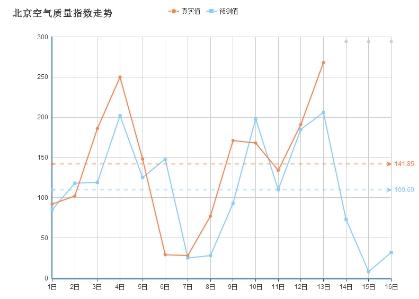 免费挖掘大数据，灵狐科技推出“保罗”平台-数据分析网