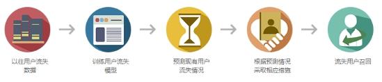免费挖掘大数据，灵狐科技推出“保罗”平台-数据分析网