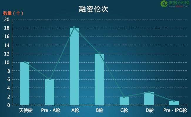 2015年50亿资金投进大数据，大数据创业公司都用来干嘛了?-数据分析网
