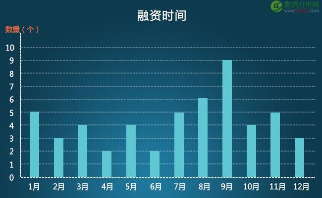2015年50亿资金投进大数据，大数据创业公司都用来干嘛了?-数据分析网