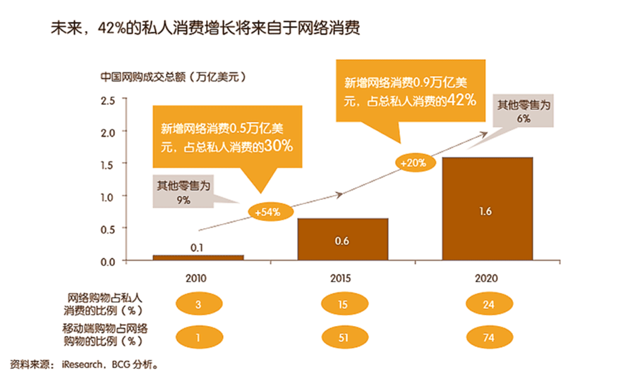 大数据告诉你，“包邮区”到底凭什么包邮-数据分析网