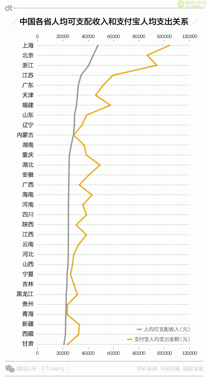 大数据告诉你，“包邮区”到底凭什么包邮-数据分析网