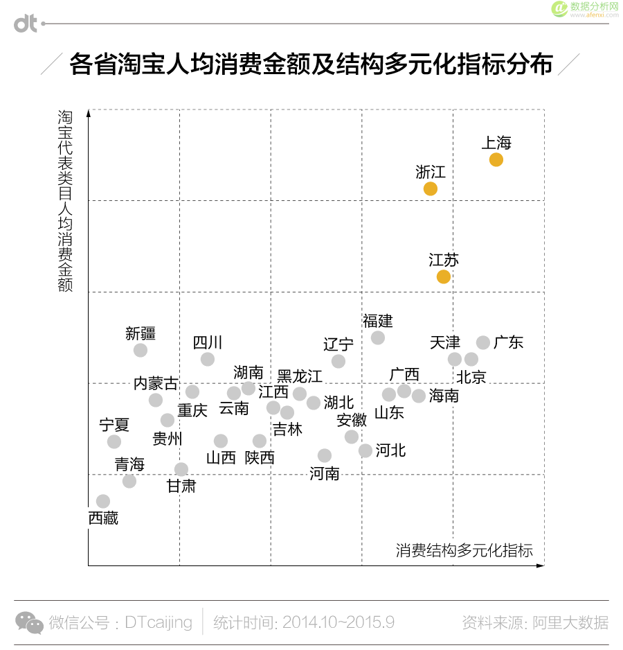 大数据告诉你，“包邮区”到底凭什么包邮-数据分析网