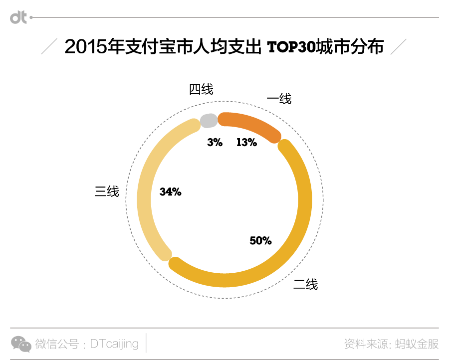 大数据告诉你，“包邮区”到底凭什么包邮-数据分析网