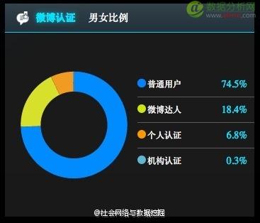 数据分析：两条微博给携程带来的不同影响-数据分析网