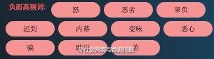 数据分析：两条微博给携程带来的不同影响-数据分析网