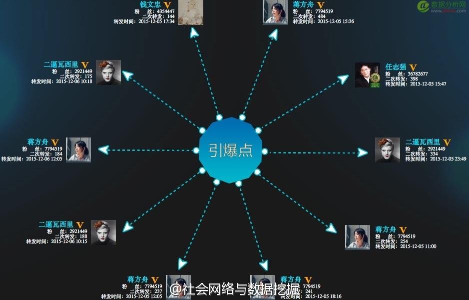 数据分析：两条微博给携程带来的不同影响-数据分析网