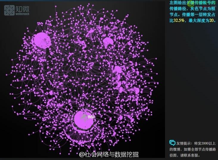 数据分析：两条微博给携程带来的不同影响-数据分析网