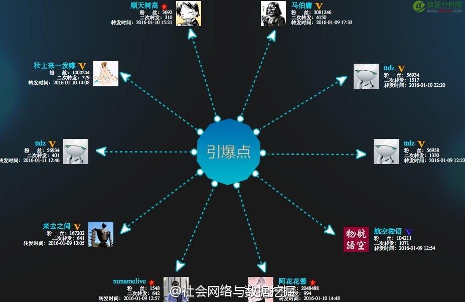 数据分析：两条微博给携程带来的不同影响-数据分析网