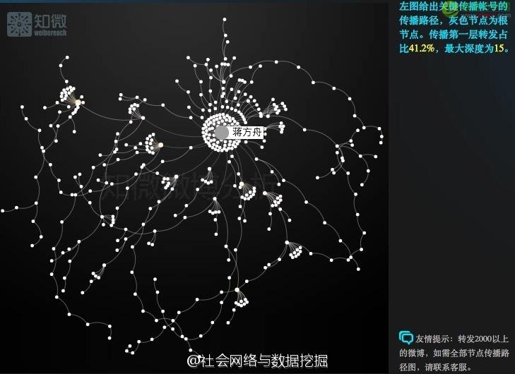 数据分析：两条微博给携程带来的不同影响-数据分析网
