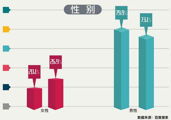 百度搜索公布艾滋病数据报告 勾勒关注HIV人群图谱-数据分析网