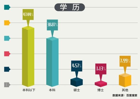 百度搜索公布艾滋病数据报告 勾勒关注HIV人群图谱-数据分析网