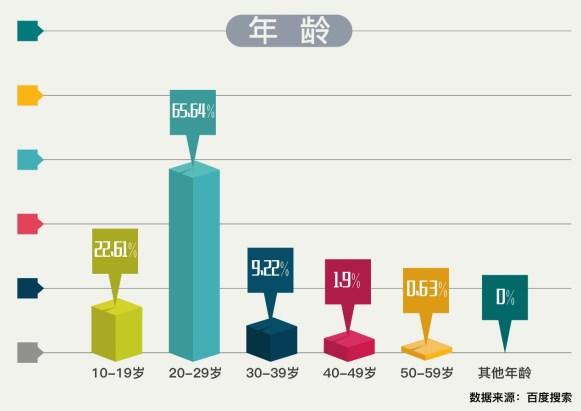 百度搜索公布艾滋病数据报告 勾勒关注HIV人群图谱-数据分析网