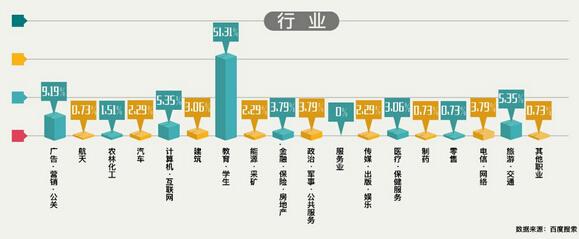 百度搜索公布艾滋病数据报告 勾勒关注HIV人群图谱-数据分析网
