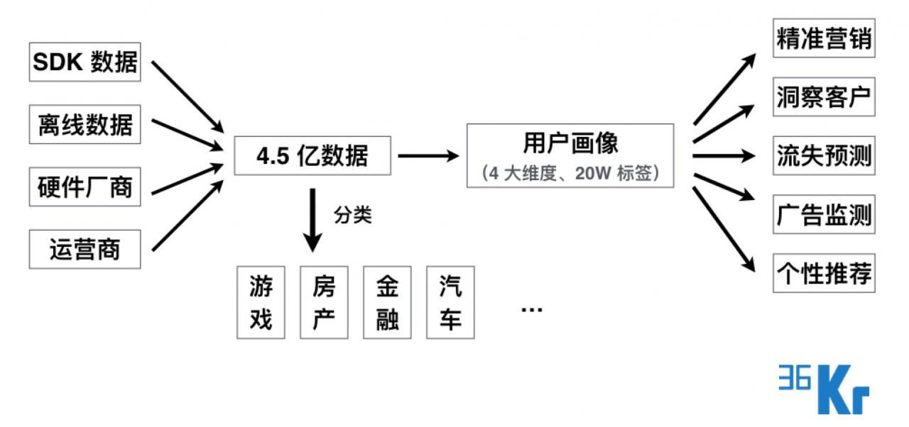 “热云数据” 获 5000 万元 A 轮投资，或从游戏产业链拓展到金融领域-数据分析网