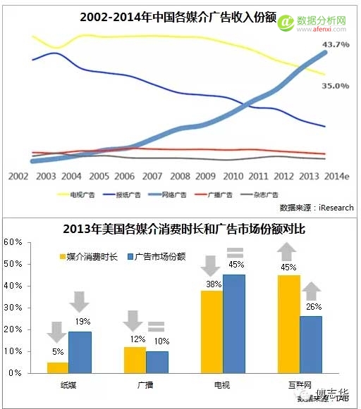 傅志华：2015年中国互联网发展十大趋势-数据分析网