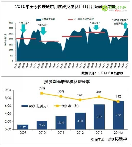 傅志华：2015年中国互联网发展十大趋势-数据分析网