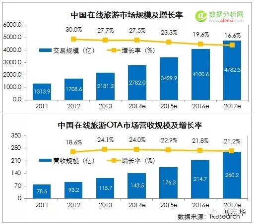 傅志华：2015年中国互联网发展十大趋势-数据分析网
