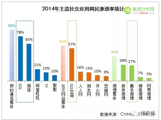 傅志华：2015年中国互联网发展十大趋势-数据分析网