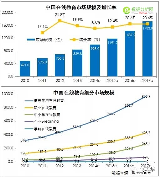 傅志华：2015年中国互联网发展十大趋势-数据分析网