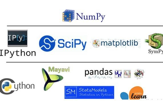 一篇文章入门Python生态系统-数据分析网