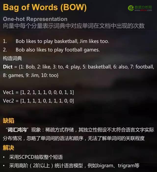 基于机器学习的文本情感极性分析-数据分析网