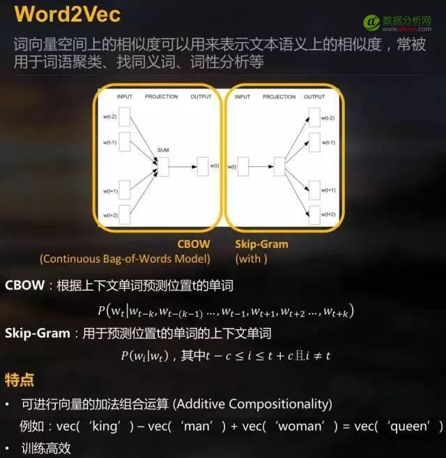 基于机器学习的文本情感极性分析-数据分析网