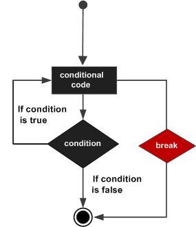 Python基础教程12：break 语句-数据分析网